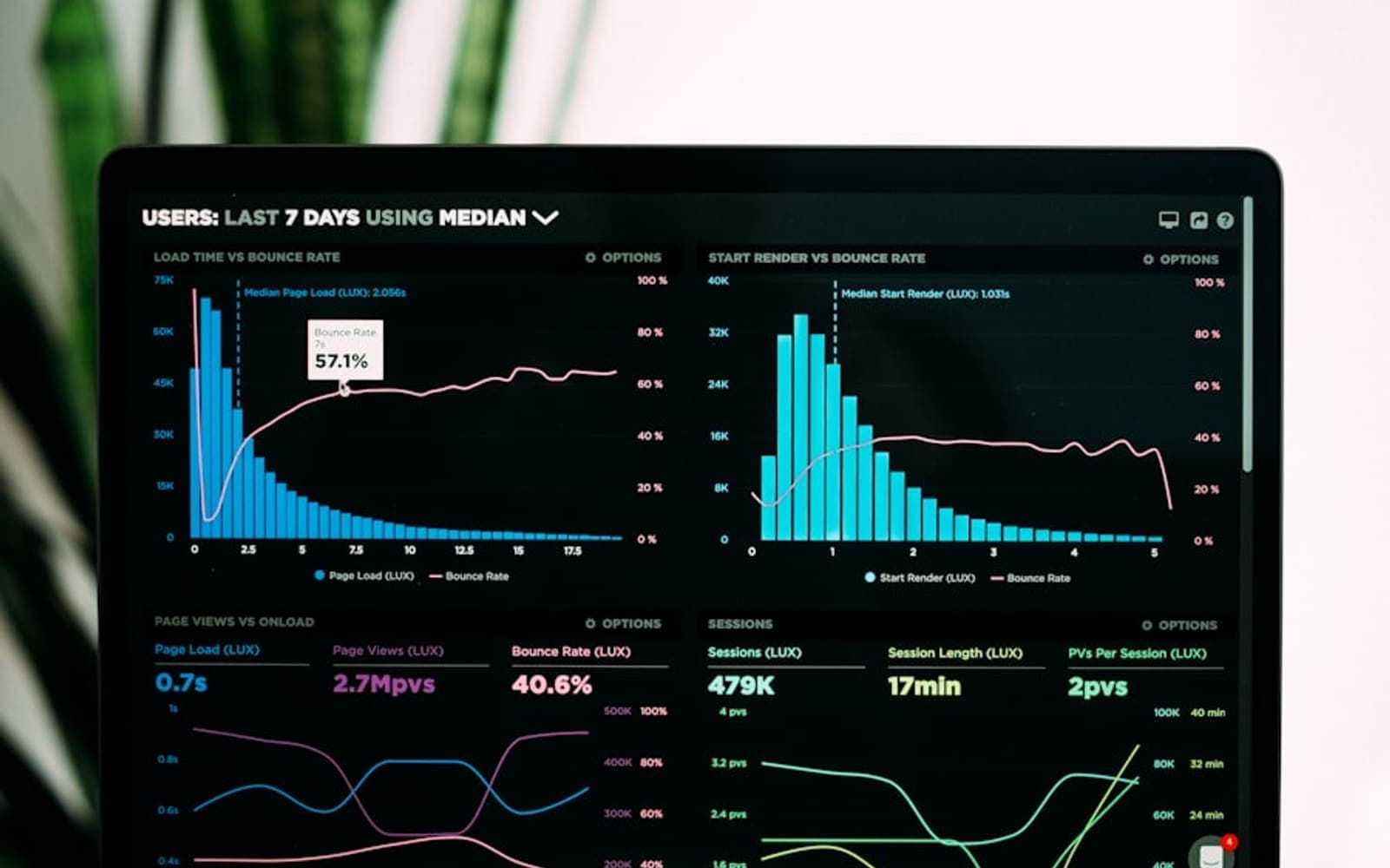 The FlowGrid analytics dashboard