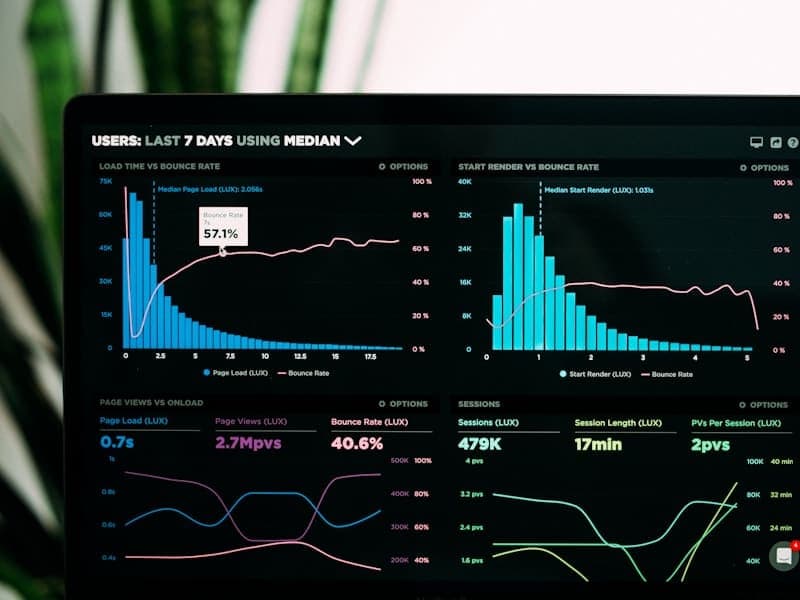 Retail Sales Dashboard